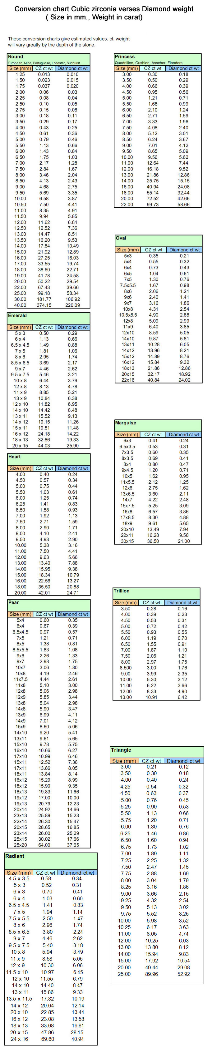 Stone Weight Chart